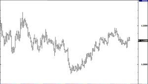 grafico barre forex