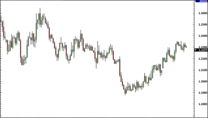 grafico candela forex