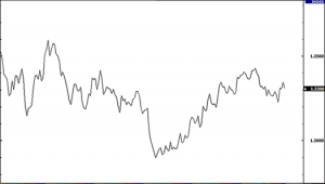 grafico lineare forex