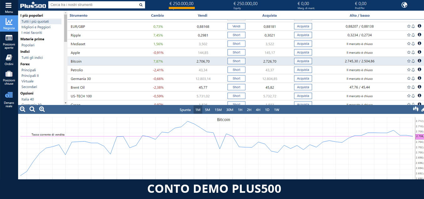 binary option tick trades