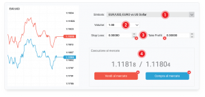 bdswiss piattaforma