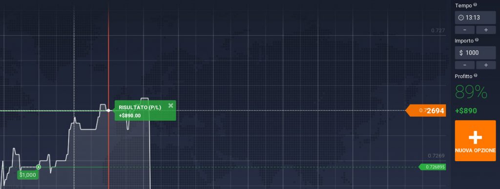 iqoption come funziona