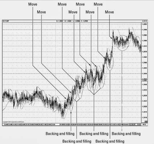 ripartenza eur usd