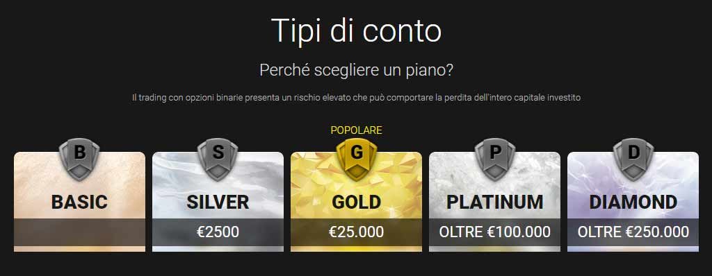 conto 24option