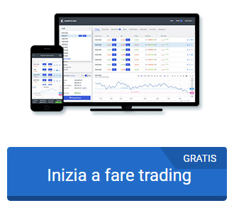 trading markets