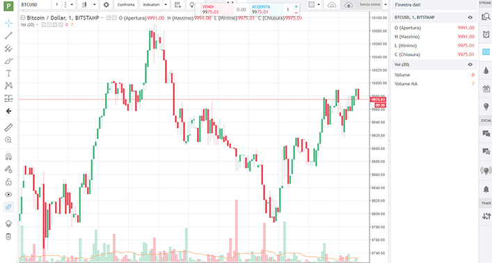 grafico bitcoin tradingview