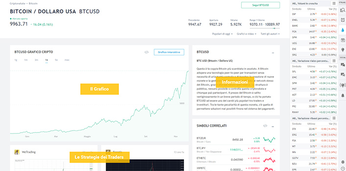 tradingview bitcoin