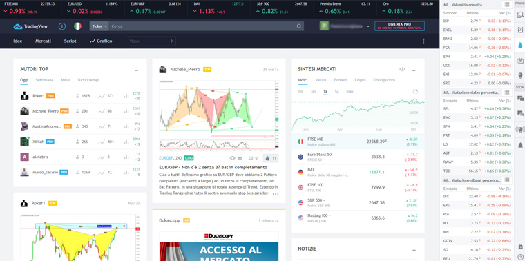 tradingview dashboard