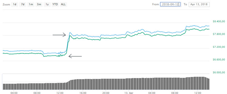 24option bitcoin