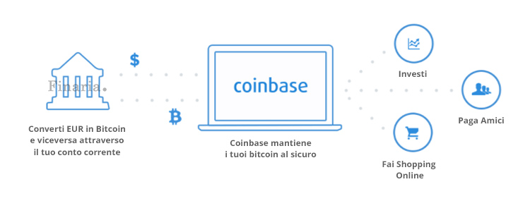 coinbase come funziona