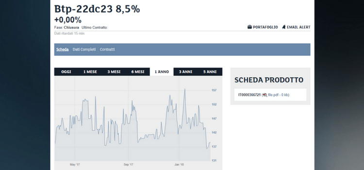 grafico btp 