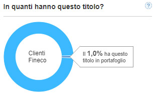 bitcoin group fineco