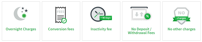 trade.com commissioni