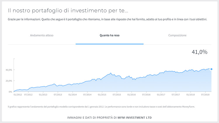 portafoglio investimento