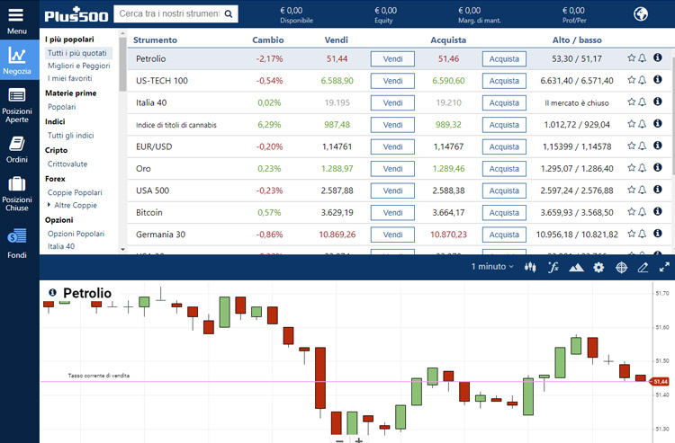 plus500 piattaforma