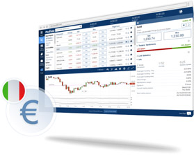 plus500 recensione
