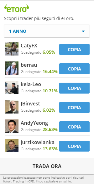 trading migliori