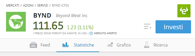 comprare azioni beyond meat