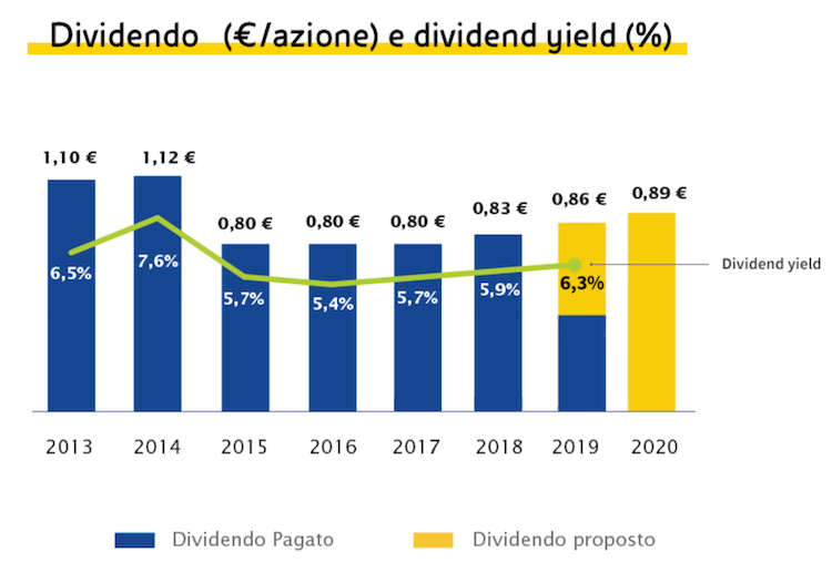 Azioni ENI Quotazione e Previsioni. Conviene comprare?