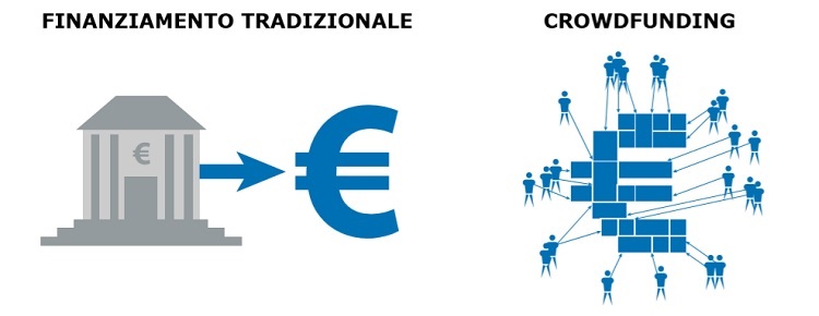 banca crowdfunding finanziamento