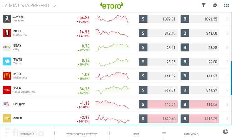 etoro piattaforma