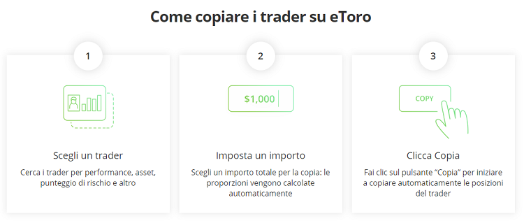 investire etoro copy trading