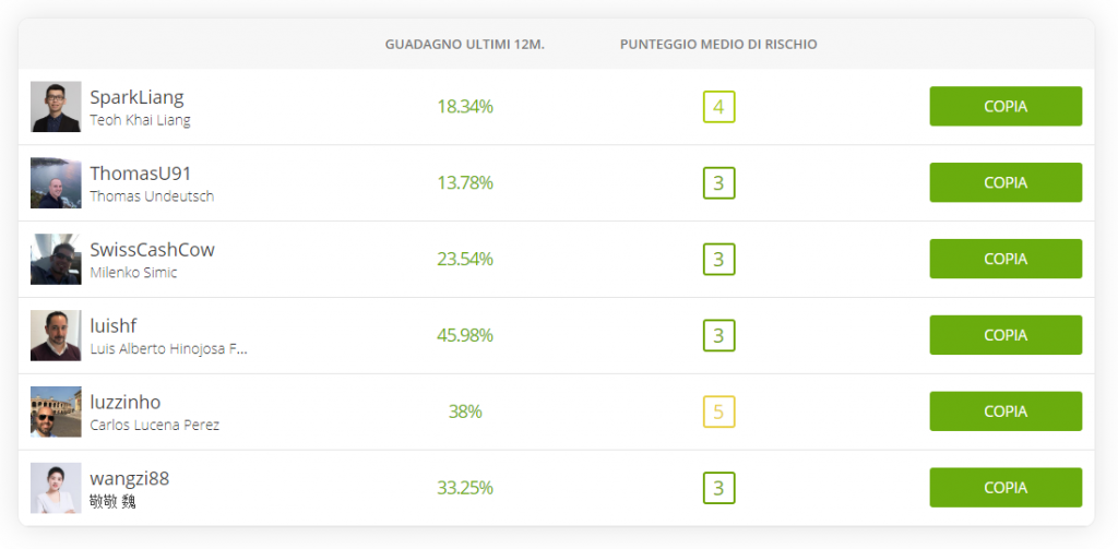 migliori trader etoro da copiare