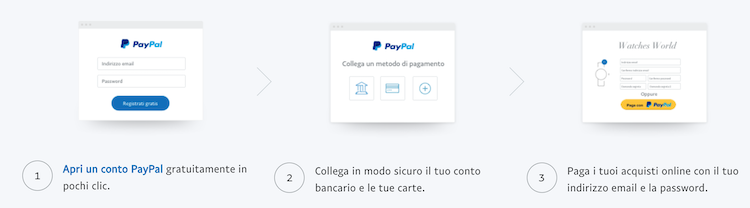 paypal come funziona