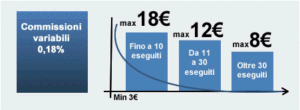 commissioni trading online poste italiane