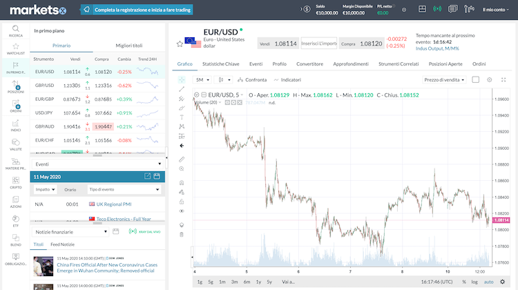 markets.com demo