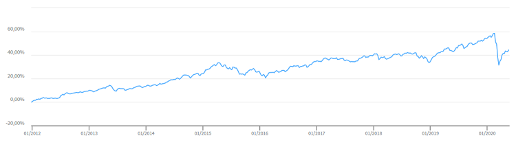 etf rendimenti