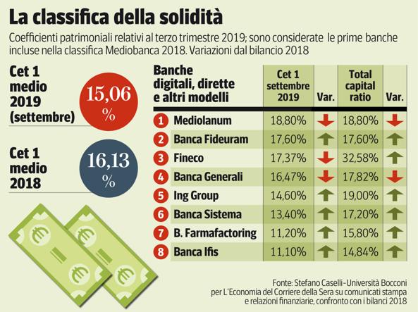 banche online più sicure