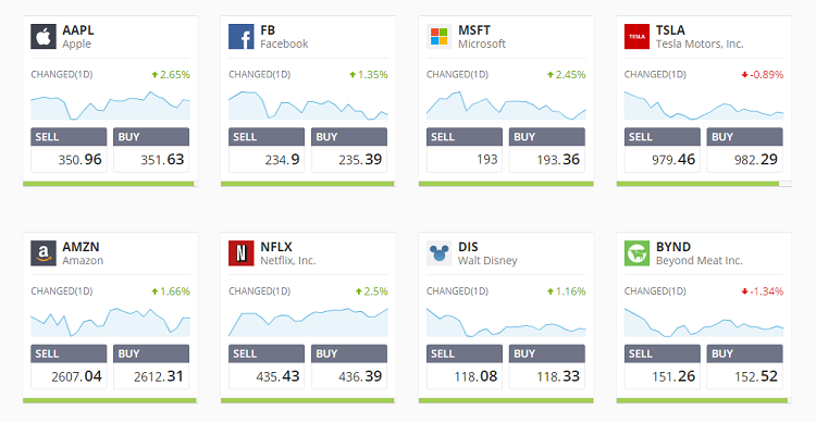 Miglior conto Trading per investire in Azioni