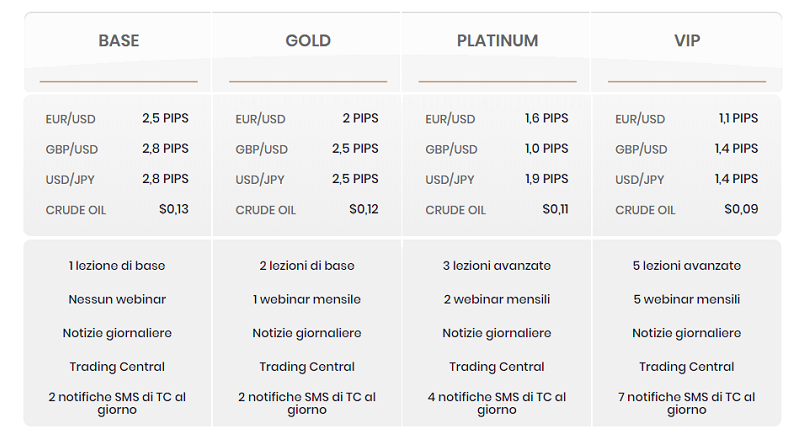 forextb account trading