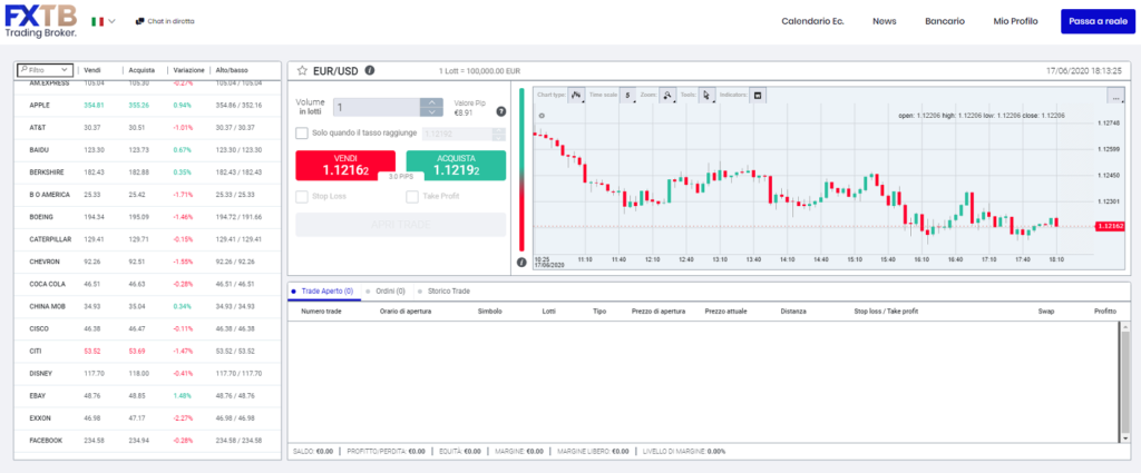 forextb come funziona piattaforma