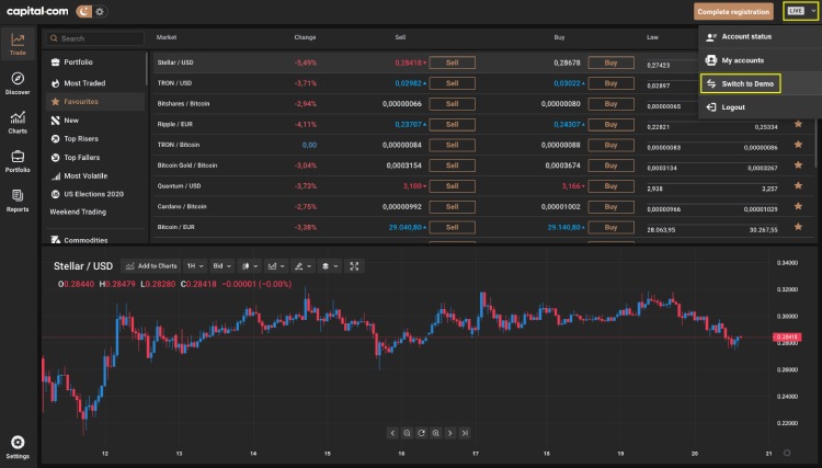 capital.com trading demo