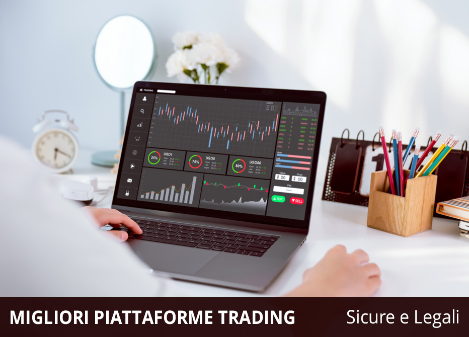 Migliori Piattaforme Di Trading Online | Classifica 