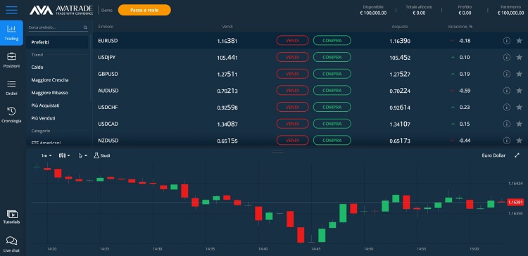 avatrade piattaforma trading