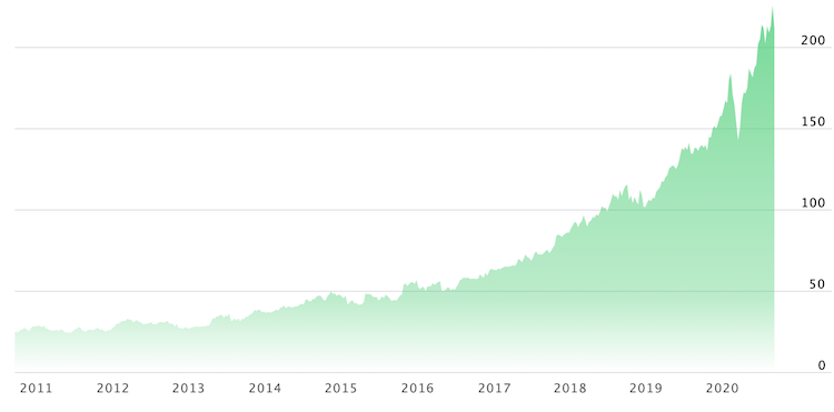 azioni microsoft nasdaq