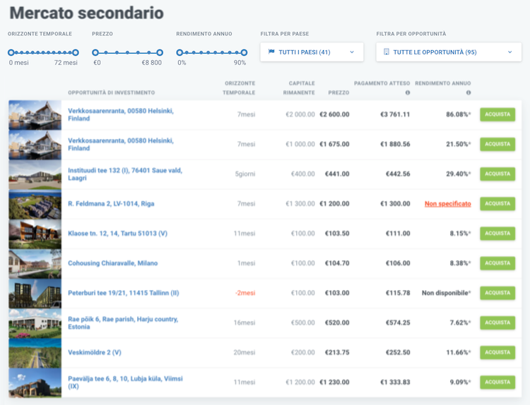 crowdestate mercato secondario