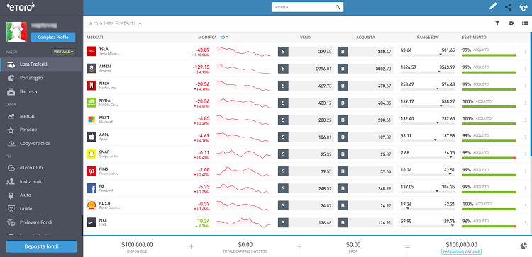 etoro conto demo