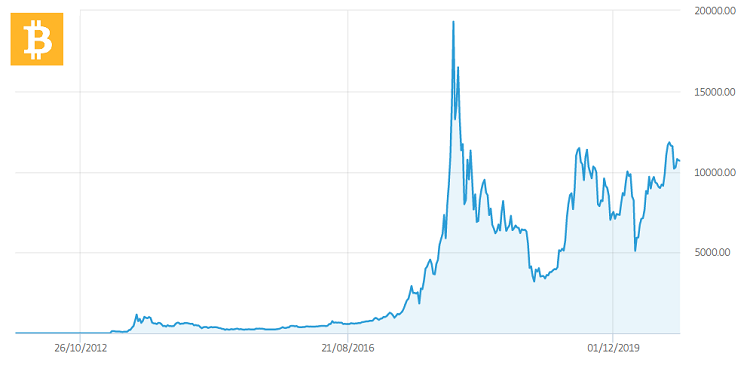 bitcoin cash opinioni