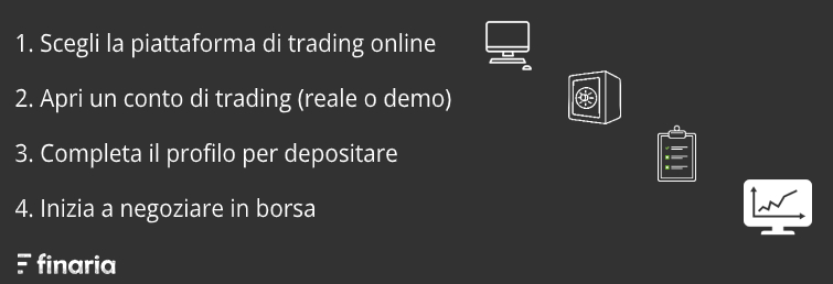 investire in borsa conto trading