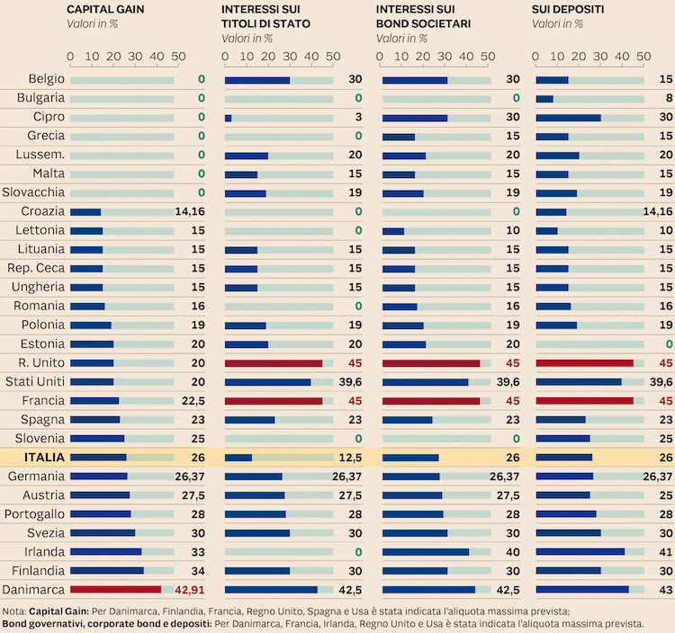 tasse trading europa