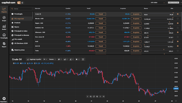 capital.com software trading