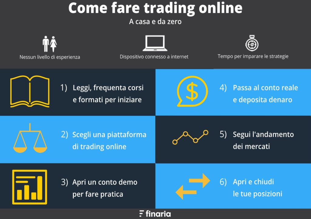 fare trading online
