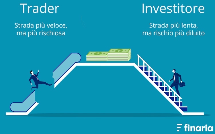 trading online trader investitore