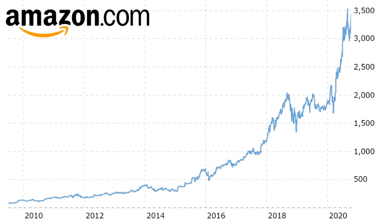 trading online amazon