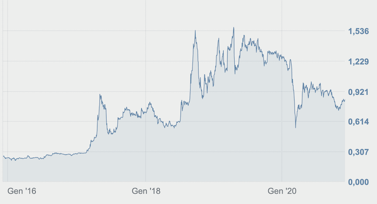 azioni juve borsa italiana