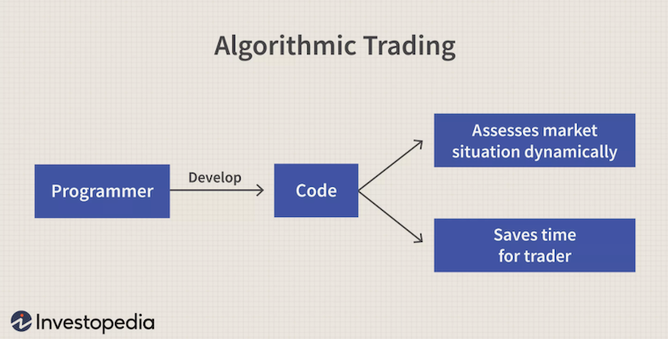 trading algoritmico come funziona